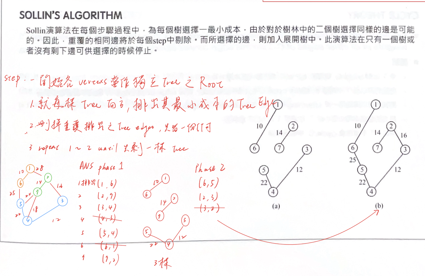 09-Sollin's Algorithm