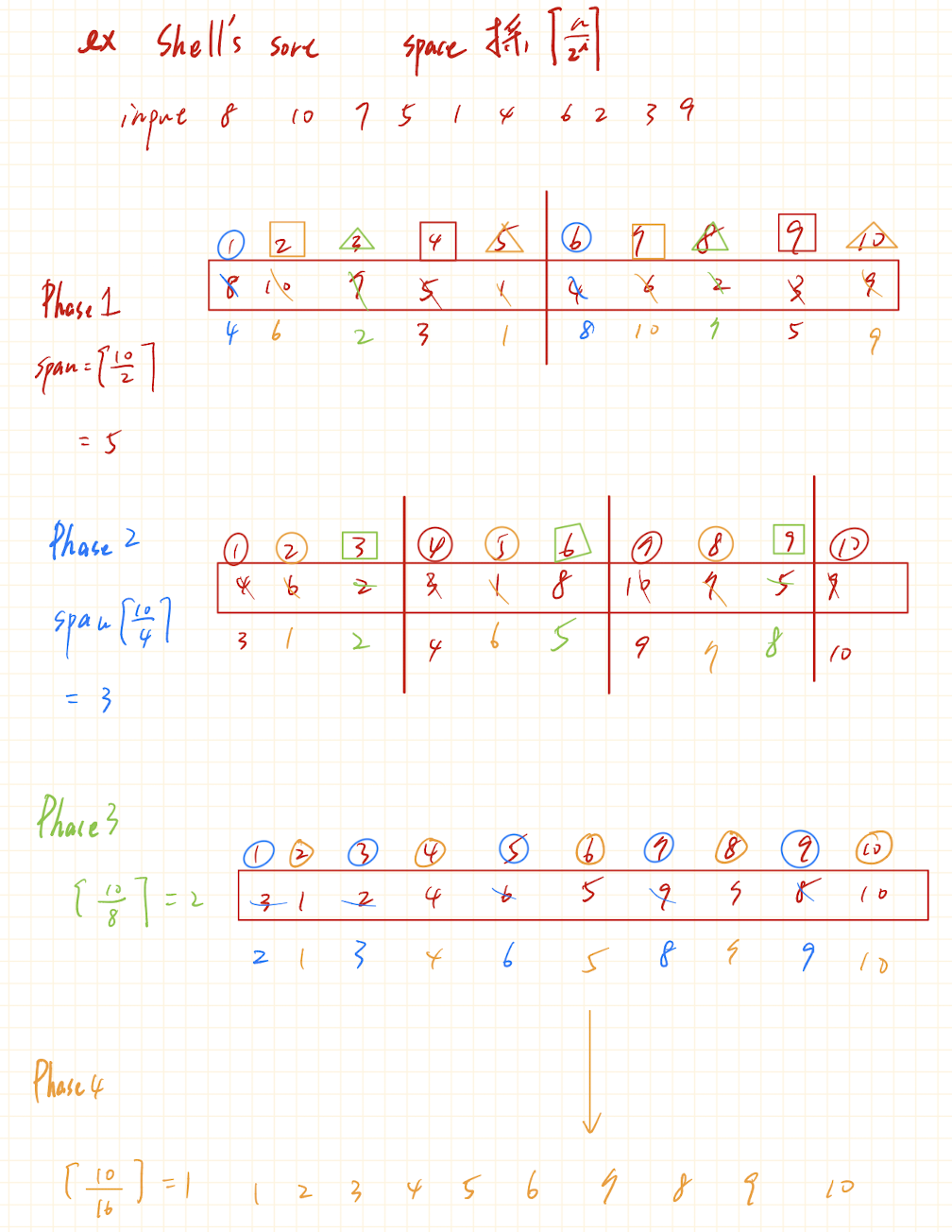 02-Shell's Sort